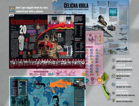 Ekspres InfoGraphic